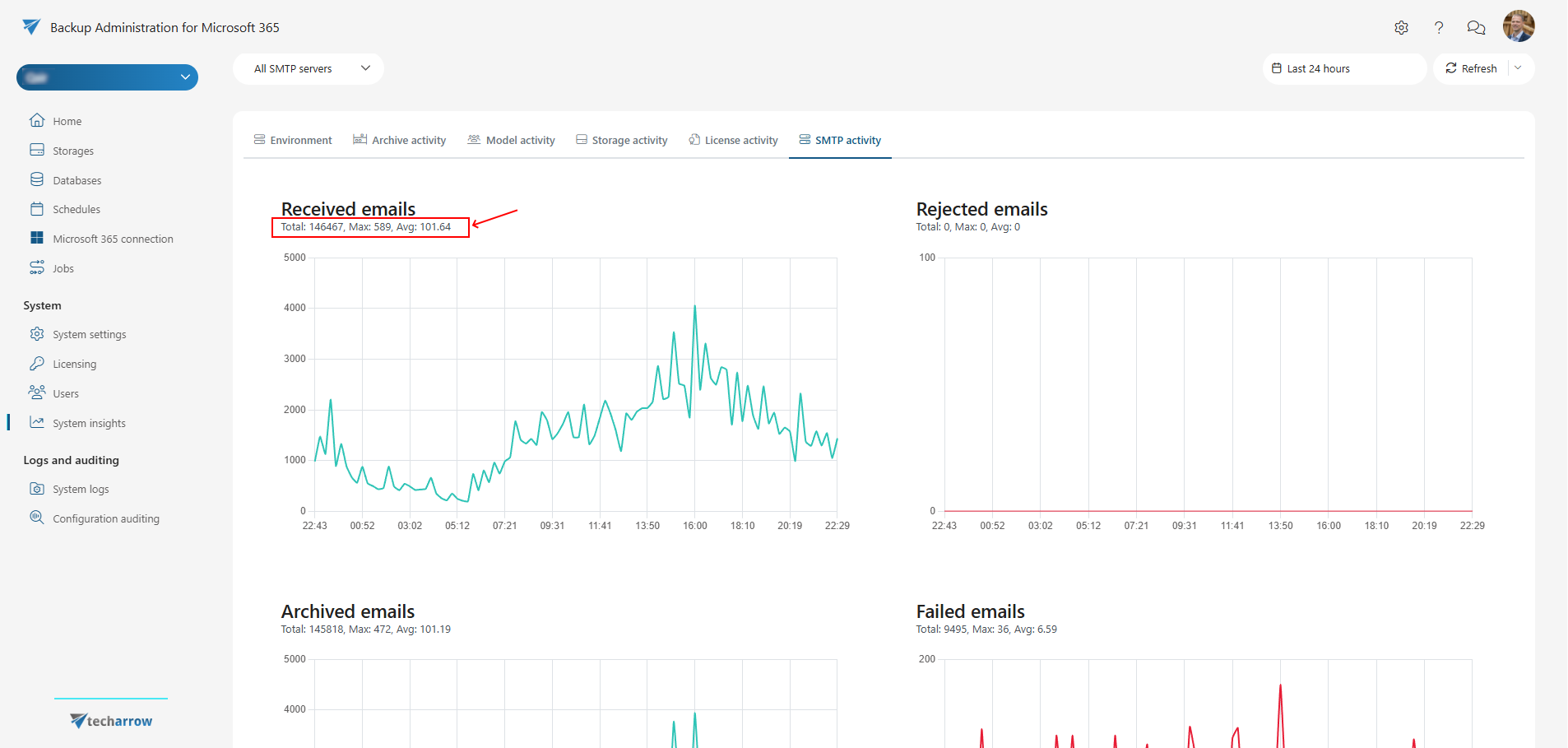 Aggregated data in System Insights
